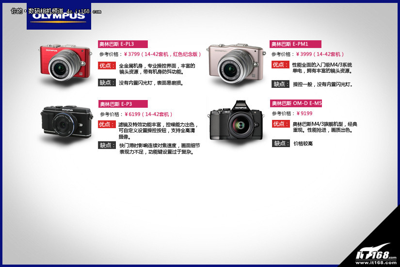 单反,微单,单电哪一个比较适合入门新手?五千