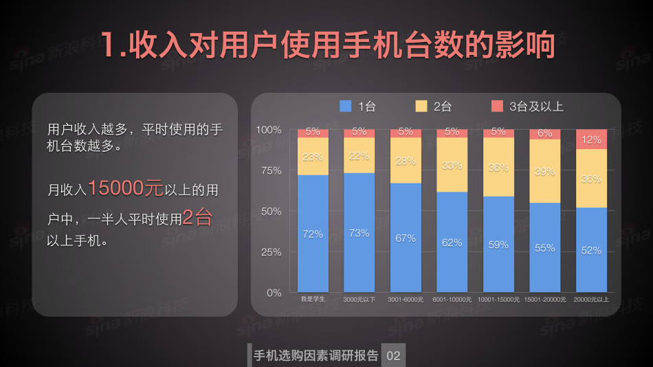 迪拜人均月收入_月收入15000(2)