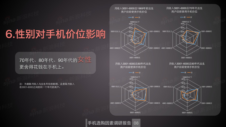 人口因素对手机的影响_家庭因素对人格的影响(2)