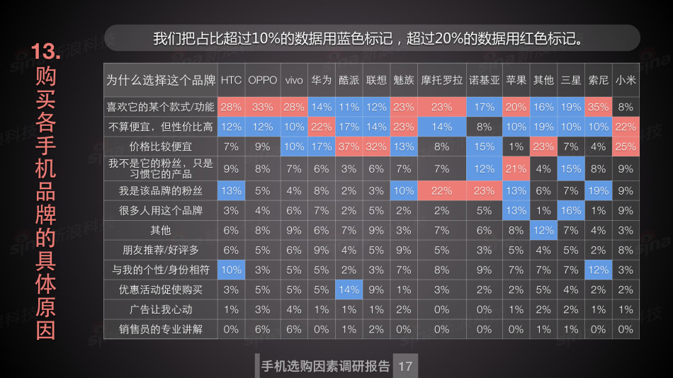 人口因素对手机的影响_家庭因素对人格的影响