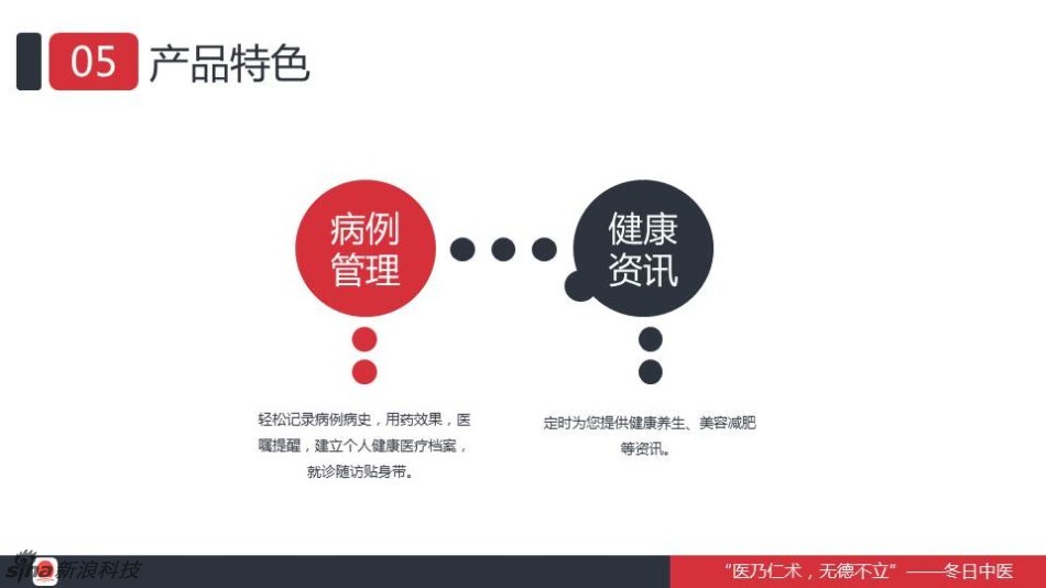 中医医生_中医医生收入组成