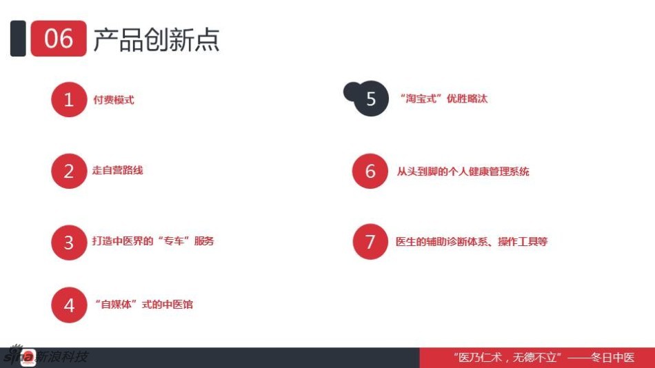 中医医生_中医医生收入组成