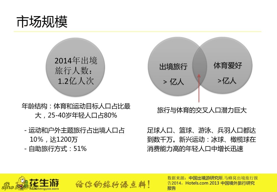 商业模式_商业模式收入来源