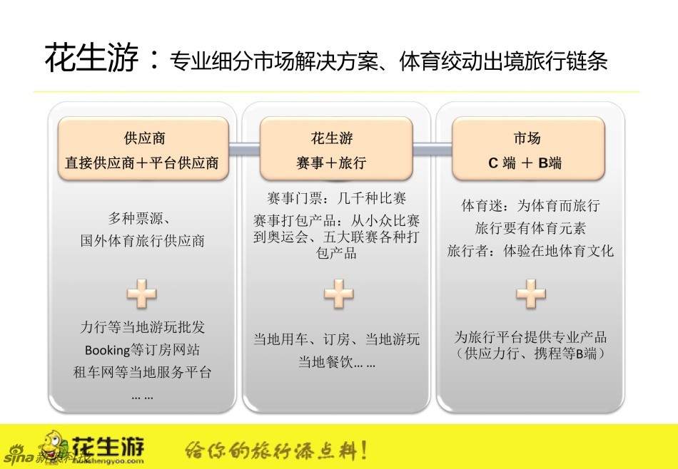 商业模式_商业模式收入来源