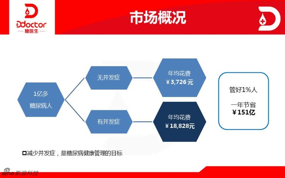 全国肾内科排名_肾内科医生收入(3)