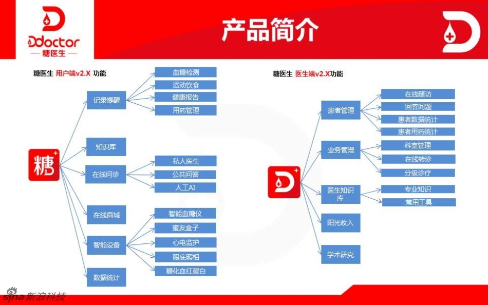 全国肾内科排名_肾内科医生收入(3)