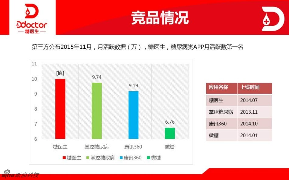 全国肾内科排名_肾内科医生收入(2)