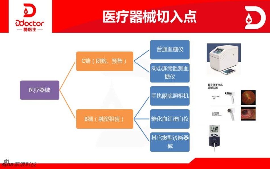 全国肾内科排名_肾内科医生收入(2)