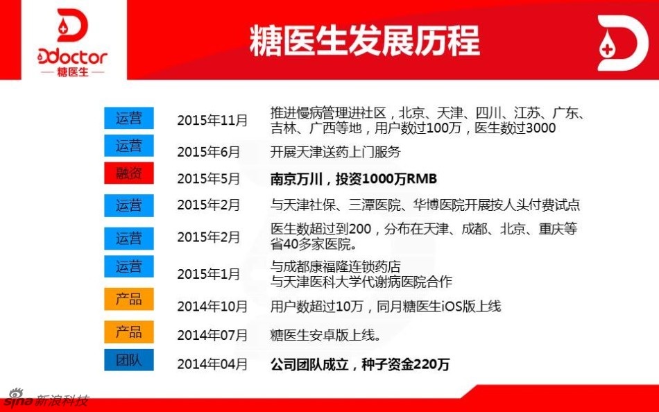 全国肾内科排名_肾内科医生收入(2)