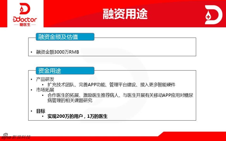 全国肾内科排名_肾内科医生收入(2)