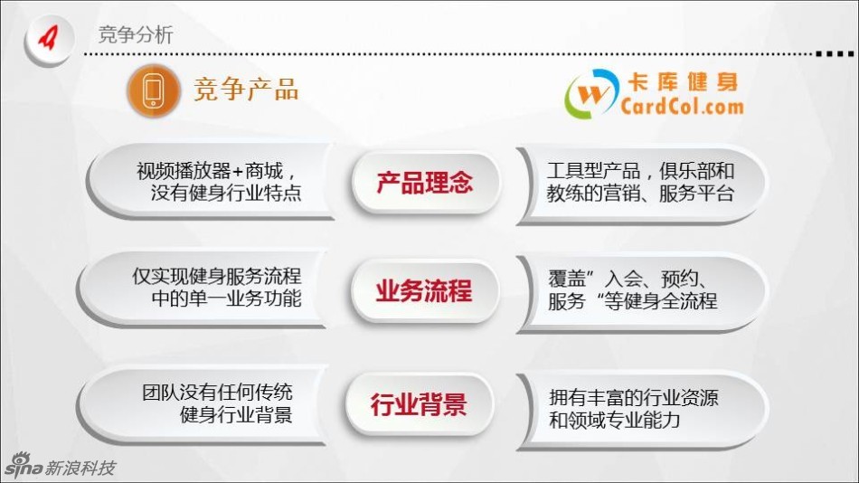 深圳增量小汽车_收入增量份额