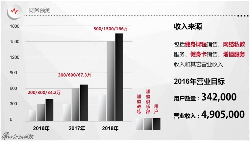 深圳增量小汽车_收入增量份额