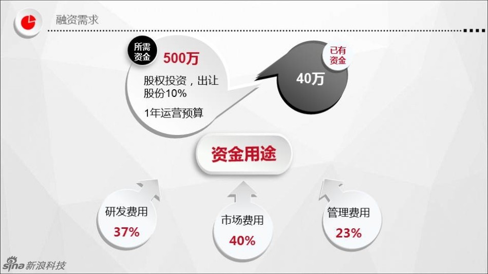 深圳增量小汽车_收入增量份额