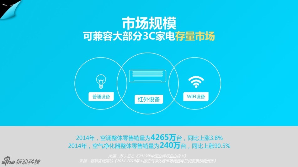 紫呜网创业路演No.198:智窝科技 - 科技前沿 -