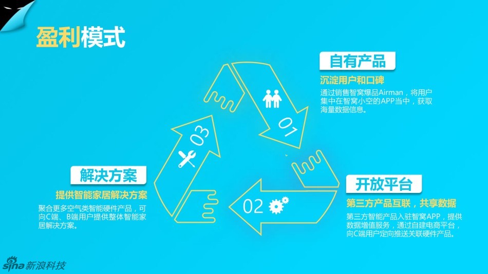 紫呜网创业路演No.198:智窝科技 - 科技前沿 -