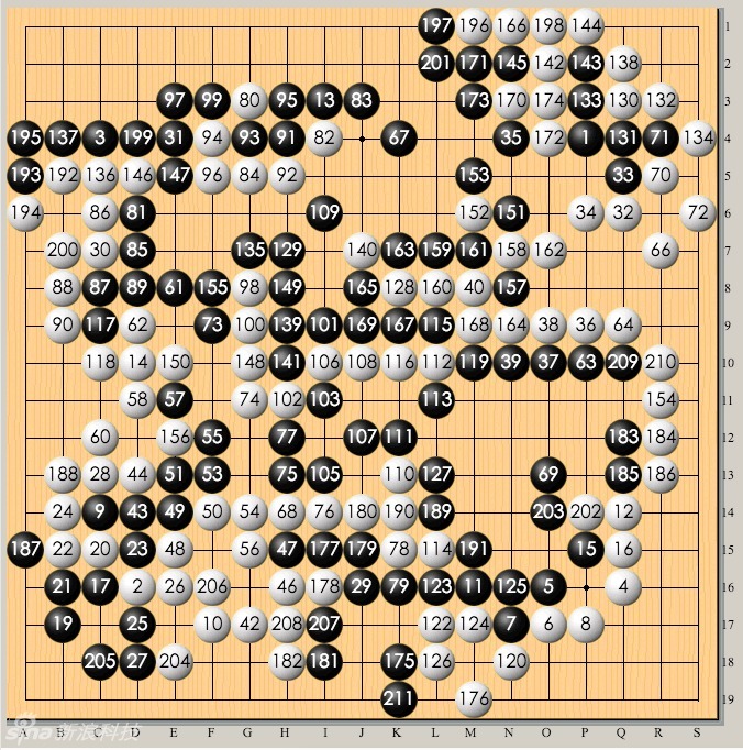 AlphaGo执黑，李世石执白。黑中盘胜。