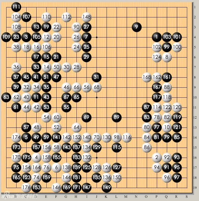 李世石执黑，AlphaGo执白。白中盘胜。