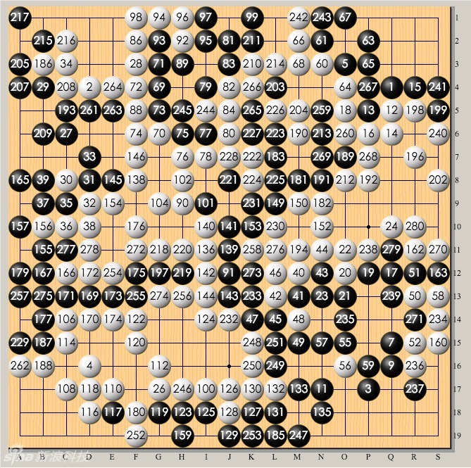 李世石执黑，AlphaGo执白。白中盘胜。