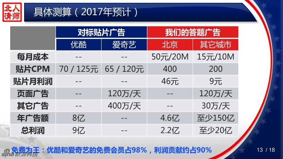 宽带人口_皮尤 30 美国成年人尚无宽带上网(2)