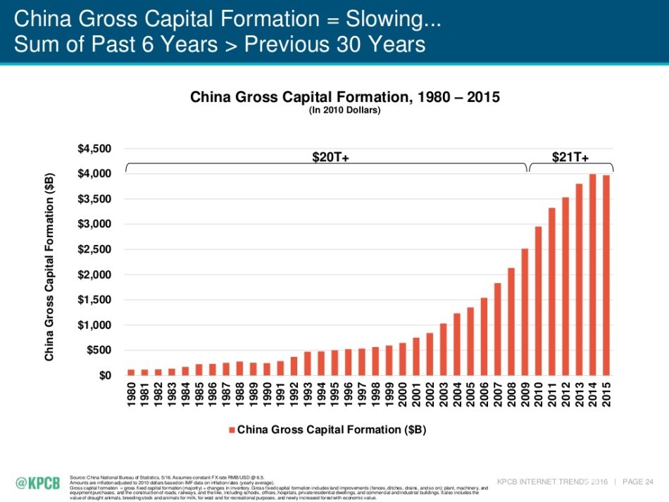日本1985年gdp是多少_2017上半年GDP排名出炉,哪些省份富可敌国(2)