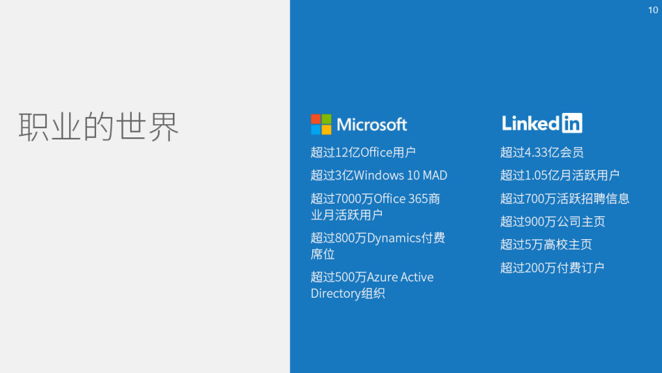 微软周一宣布，将以262亿美元现金收购LinkedIn。