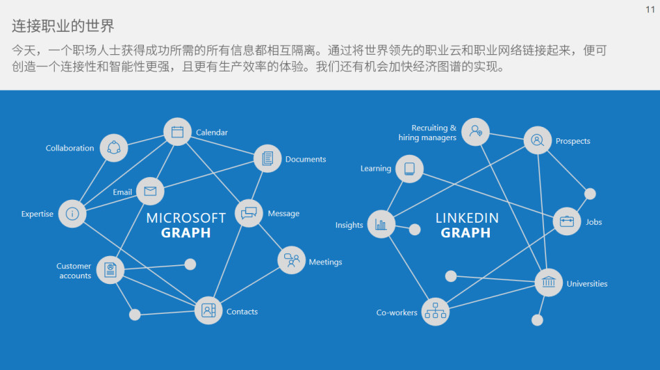微软周一宣布，将以262亿美元现金收购LinkedIn。