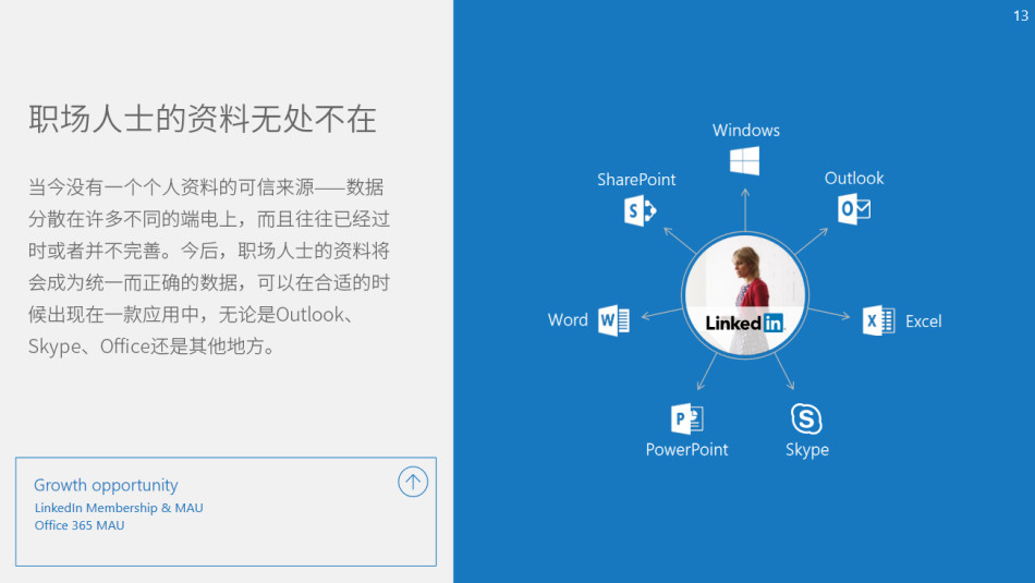 微软周一宣布，将以262亿美元现金收购LinkedIn。