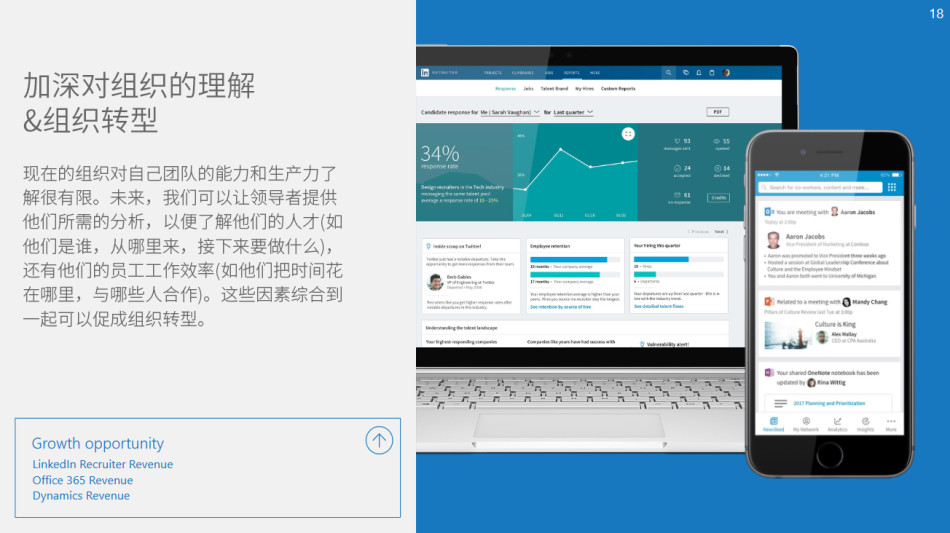 微软周一宣布，将以262亿美元现金收购LinkedIn。