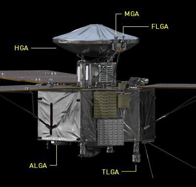 朱诺的通讯天线包括一组大型高增益天线、一组中增益天线、装在尾部的低增益天线，以及一组环形低增益天线。
