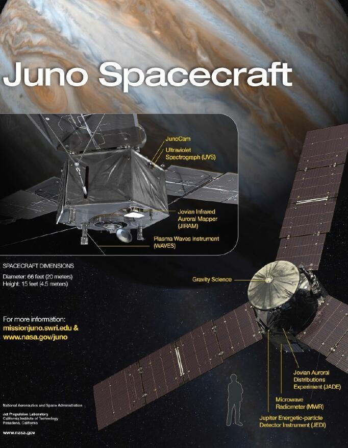 朱诺探测器尺寸：直径20米，高度4.5米