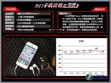 iPhone5ǲ ʮŻ۸ͼ