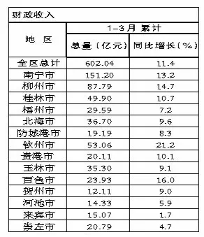 柳州市最新gdp排名_最新城市GDP百强榜出炉,柳州竟排在...破万亿的有这些城市(3)