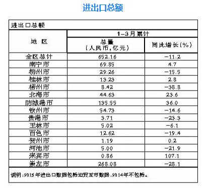 GDP进出口数据准确吗_港币汇率分析与展望
