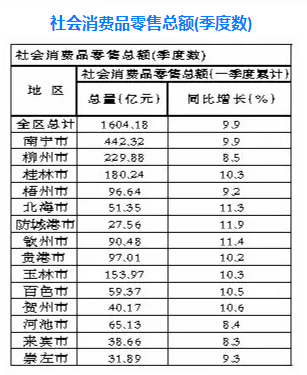 柳州市最新gdp排名_最新城市GDP百强榜出炉,柳州竟排在...破万亿的有这些城市(3)