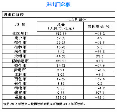 广西gdp排名_2016年广西各市GDP排名出炉(3)