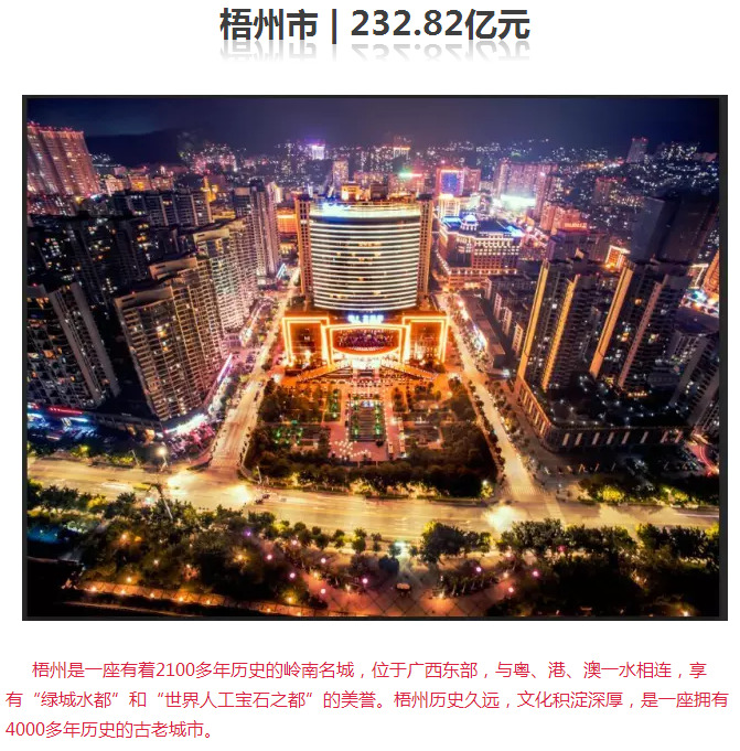 桂林gdp_全国百强城市榜单公布 快来看看,你的家乡上榜了吗(2)