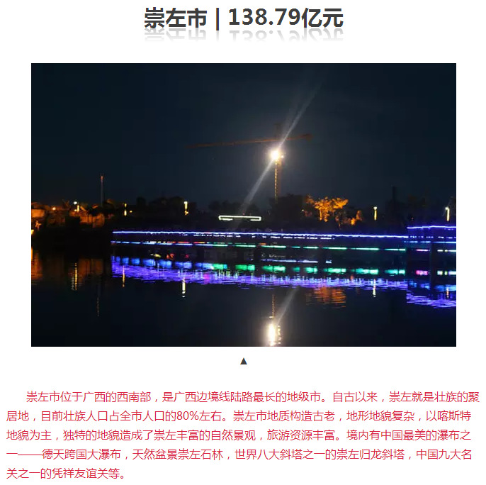 广西贺州gdp_投资理想热土 北部湾经济区(3)
