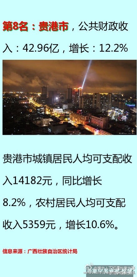 财政收入_南宁市财政收入