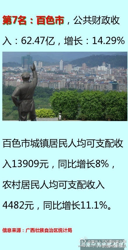 广西各大学排名_广西各县人口排名