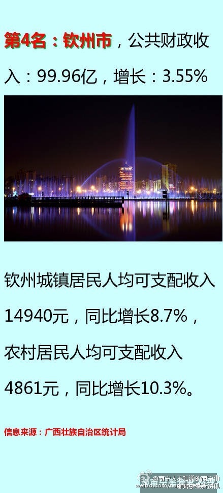 财政收入_国家财政收入排行