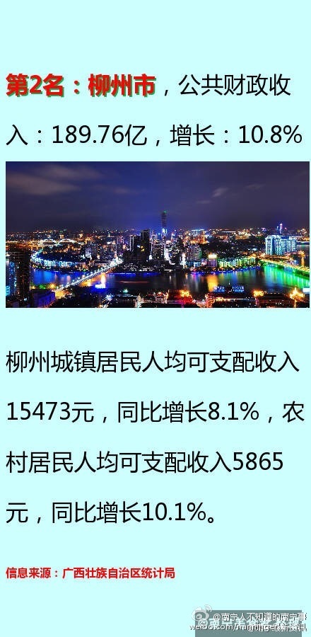 财政收入_南宁市财政收入