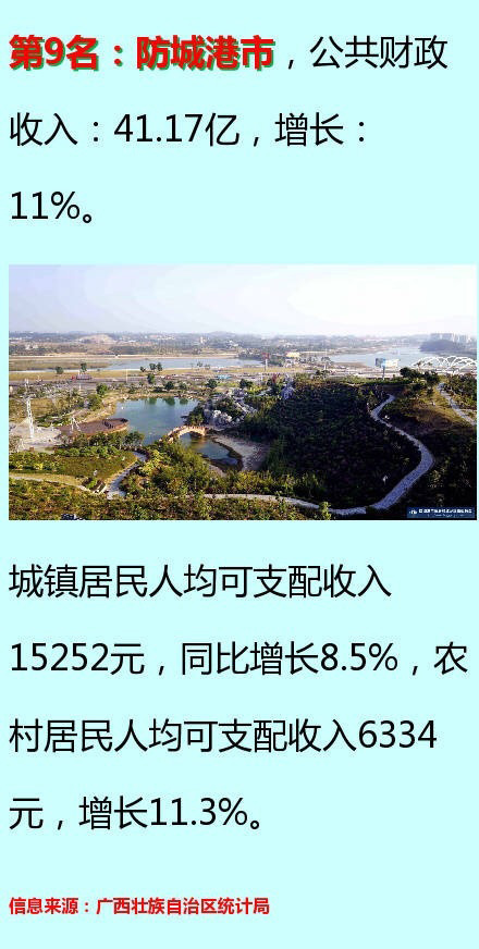 财政收入_上半年财政收入排名
