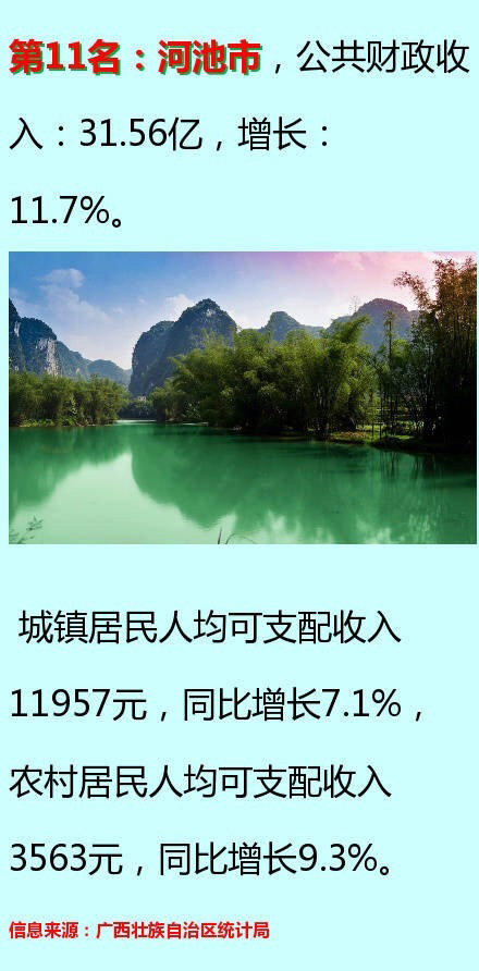 人均期望寿命_南宁旅游景点_2000年南宁人均收入