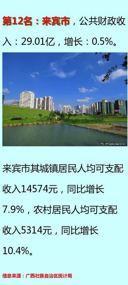 南宁人均收入_南宁捡尸(2)