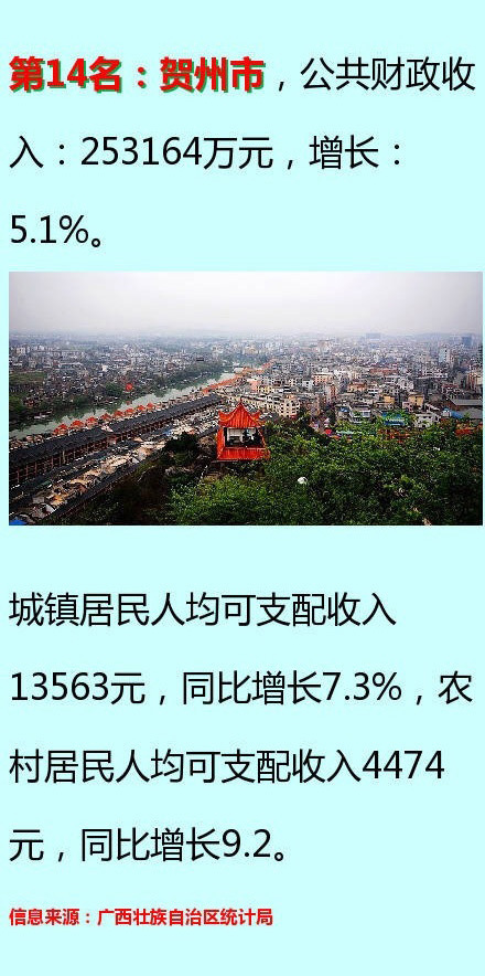 财政收入_国家财政收入排行
