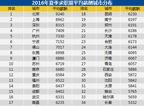收入证明_收入被平均(2)