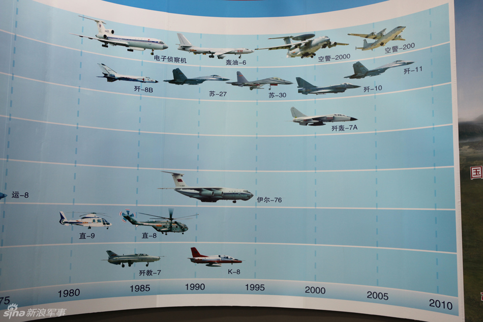 空军战机主力装备 1/11                     本届航展上中国空军首次
