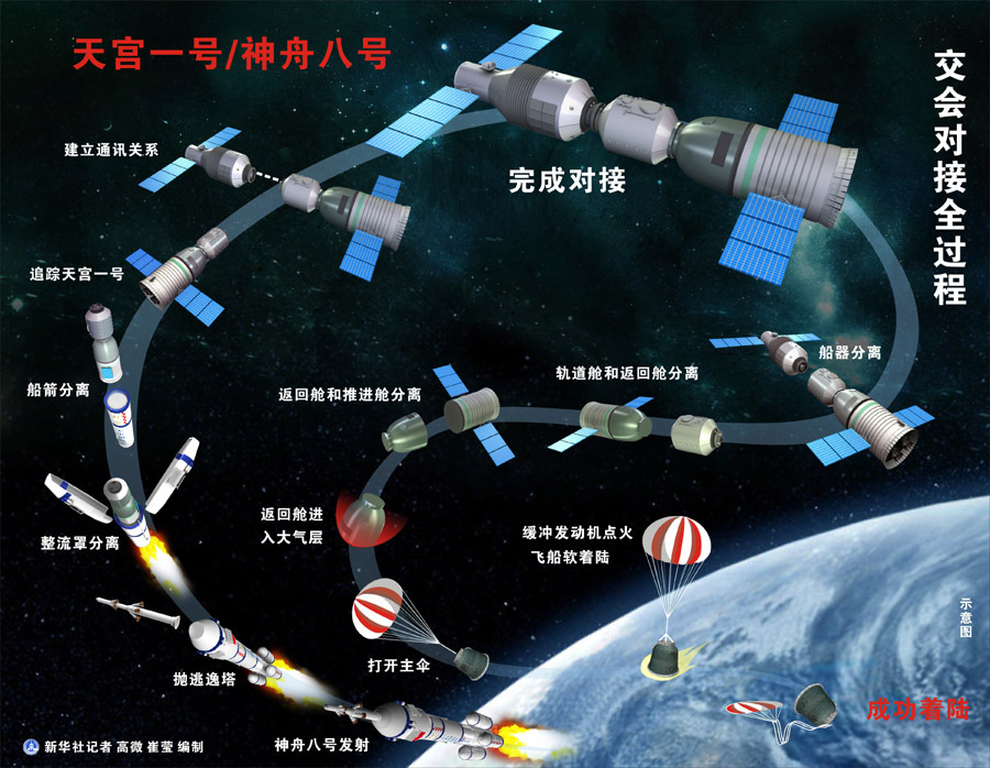 3 / 12 11月17日19时32分,"神舟八号"飞船返回舱降落于内蒙古