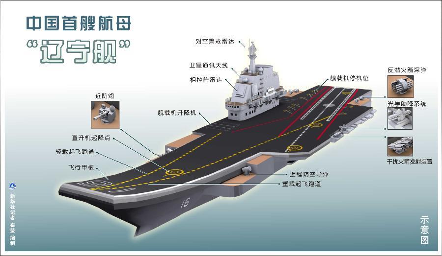 辽宁号航母:552,553号歼-15飞鲨起飞降落正常