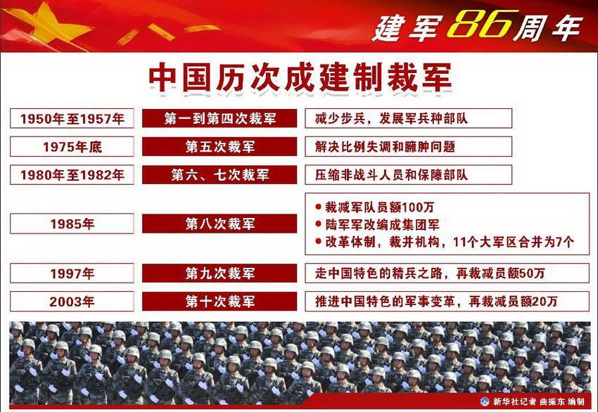 中国现有人口数_...设现有人口总数为12.3亿.设计算法.用语句描述多少年后人口(2)